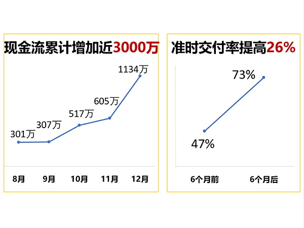 精亦诚生产计划管理